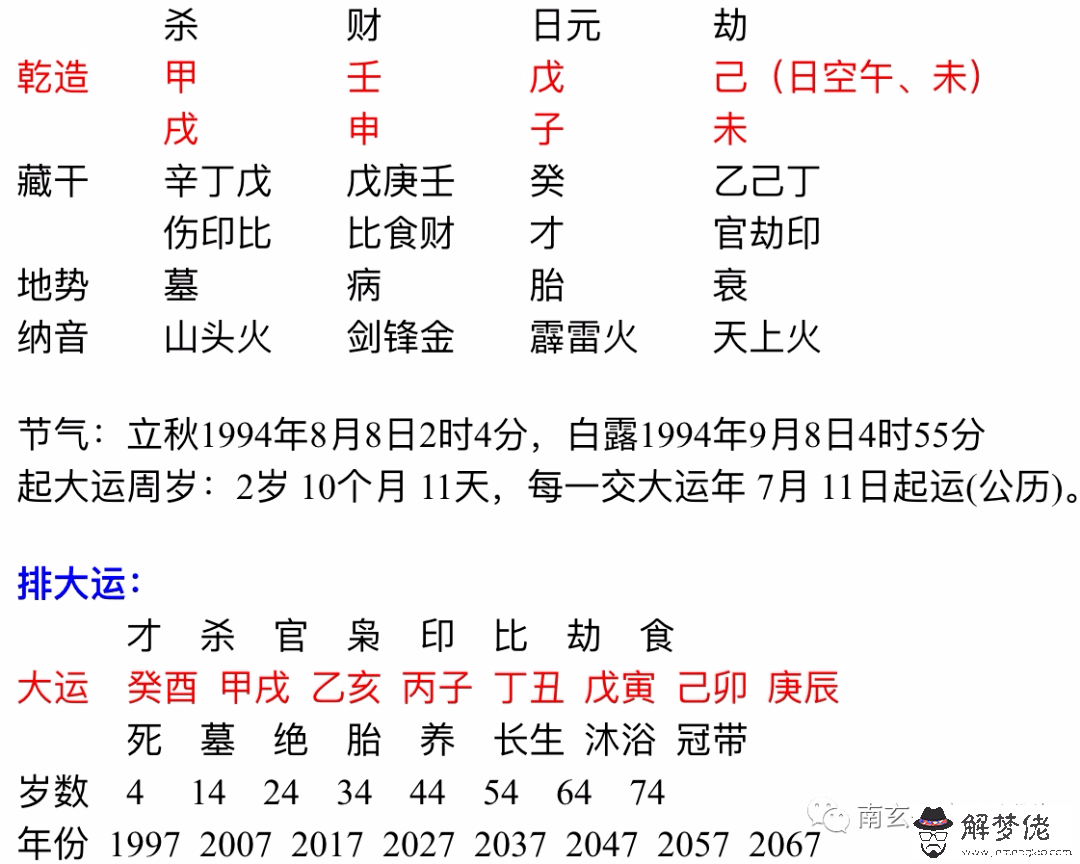 八字看姻緣準嗎，八字合婚準嗎真實經歷