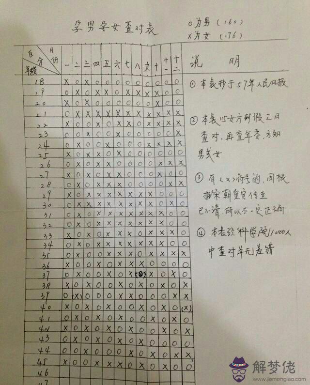 022年的清宮表，懷孕男女測算表2022年"