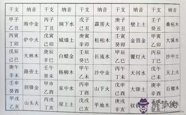 戊寅己卯城墻土詳解