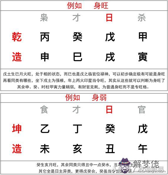 八字旺衰免費查詢