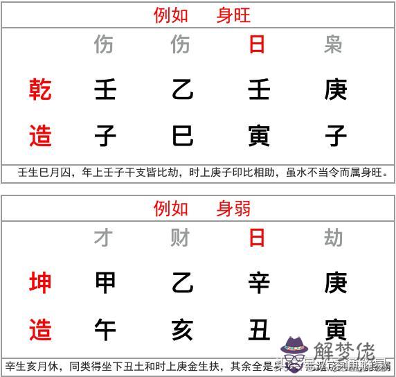 八字旺衰免費查詢