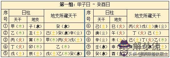 乙亥日柱男命缺點，己亥日柱男命好不好