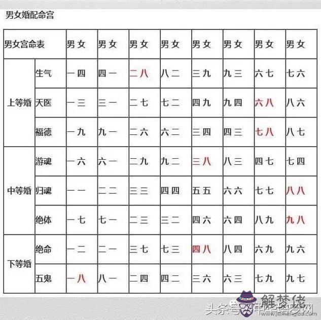 測生辰八字是否相配