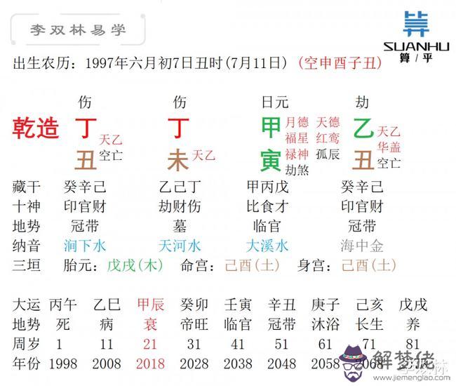 乙木遇庚子流年運勢分析，乙木遇辛丑流年運勢分析