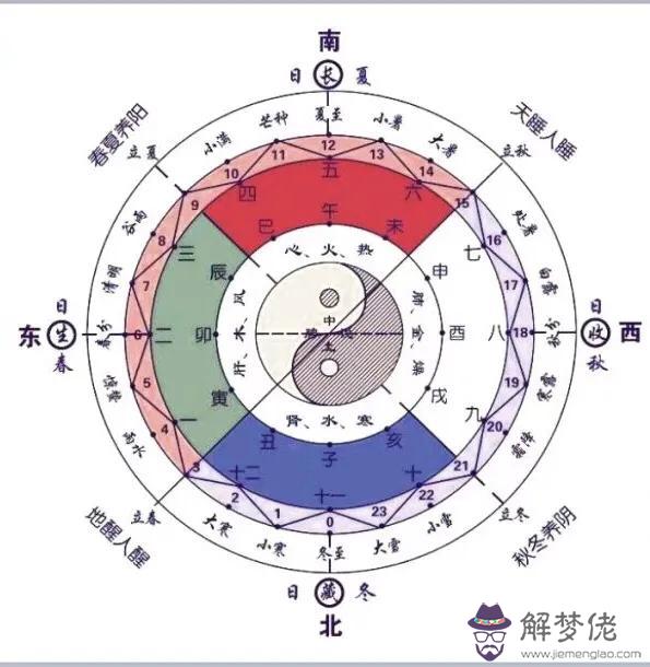 壬寅空亡是什麼