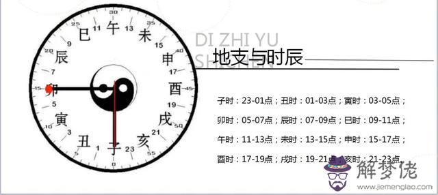 壬寅空亡是什麼