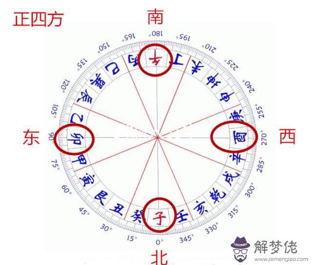 甲庚兼卯酉坐向的解釋，鐢插簹鍏煎嵂閰夊潗鍚戝ソ涓嶅ソ