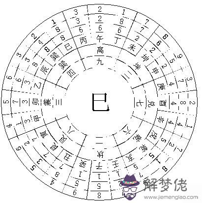 甲庚兼卯酉坐向的解釋，鐢插簹鍏煎嵂閰夊潗鍚戝ソ涓嶅ソ