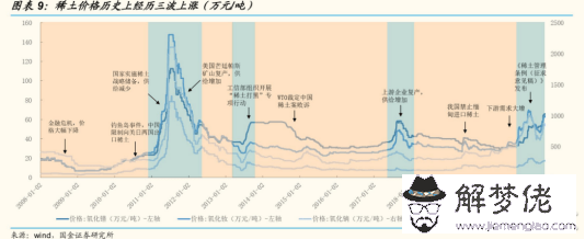 土命適合做什麼行業的工作，戊土命適合做什麼行業