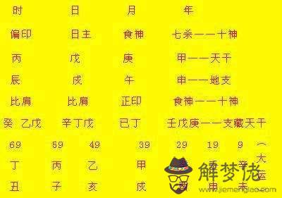 八字測評姓名