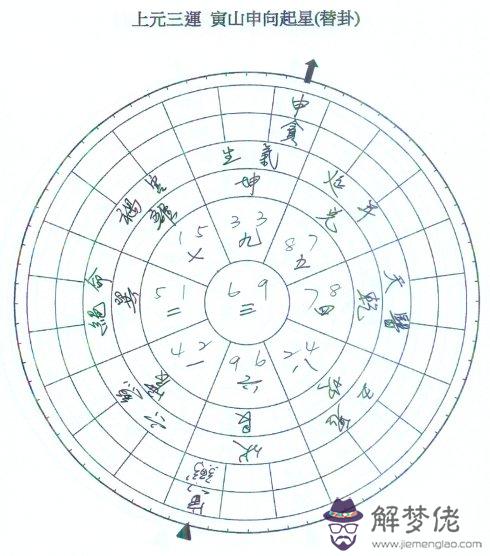 戊申與什麼相合，丁巳和戊申相合嗎