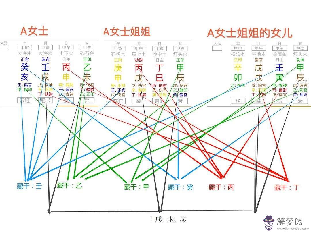 楊森批八字劉慶基