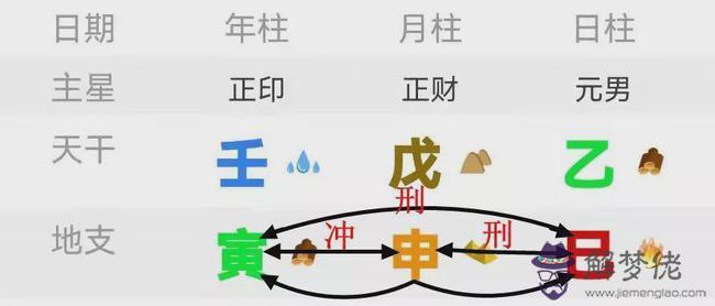 關于八字算命中進神是什麼意思的信息