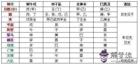 八字驛馬什麼意思