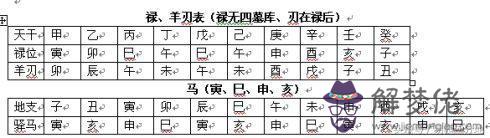 八字驛馬什麼意思