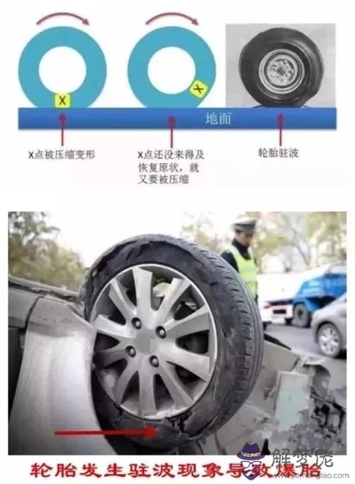 跑車輪胎外八字是什麼意思