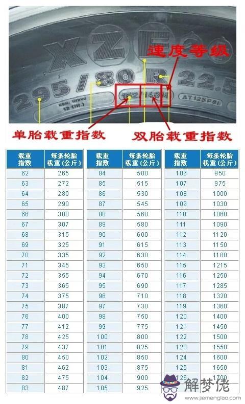 跑車輪胎外八字是什麼意思