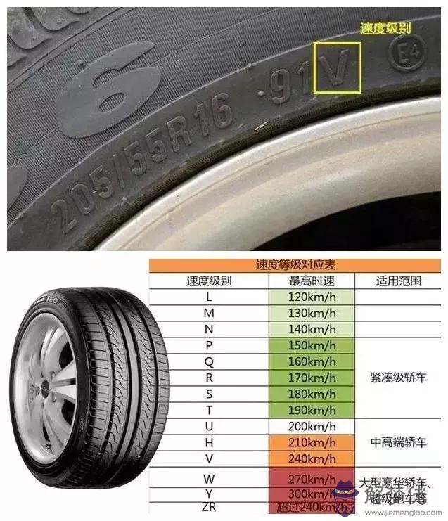 跑車輪胎外八字是什麼意思