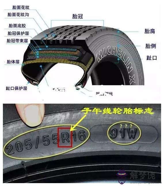 跑車輪胎外八字是什麼意思