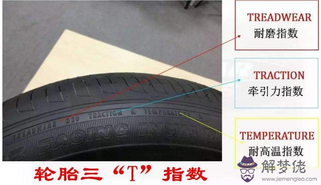 跑車輪胎外八字是什麼意思