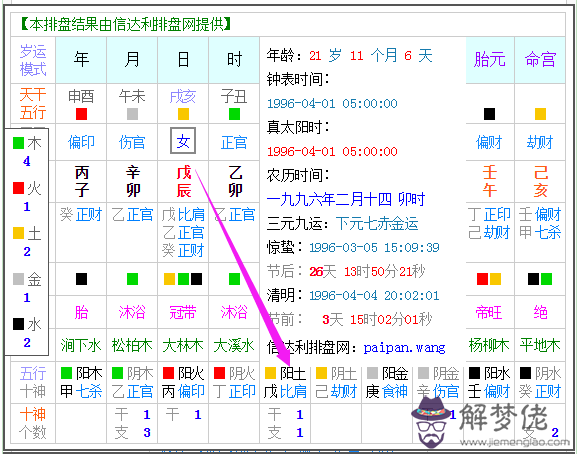 包含凌晨2點出生五行缺什麼的詞條