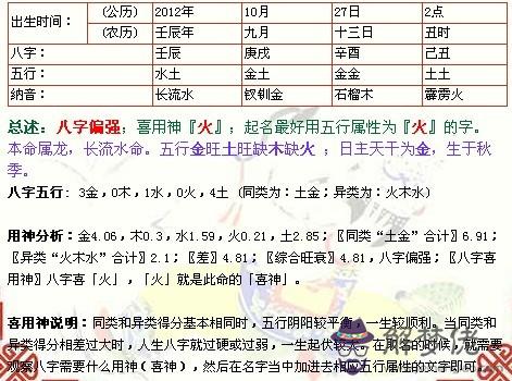 包含凌晨2點出生五行缺什麼的詞條