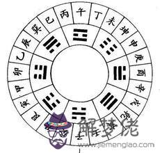 如何分析四柱八字