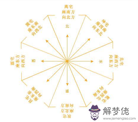 如何分析四柱八字