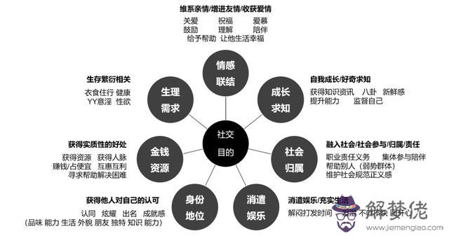 金木水火土的相生相克關系圖