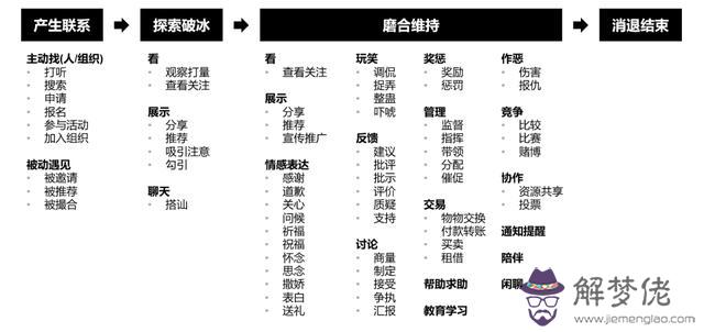 金木水火土的相生相克關系圖