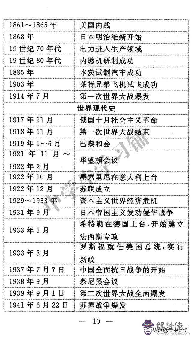 中外歷史大事年表