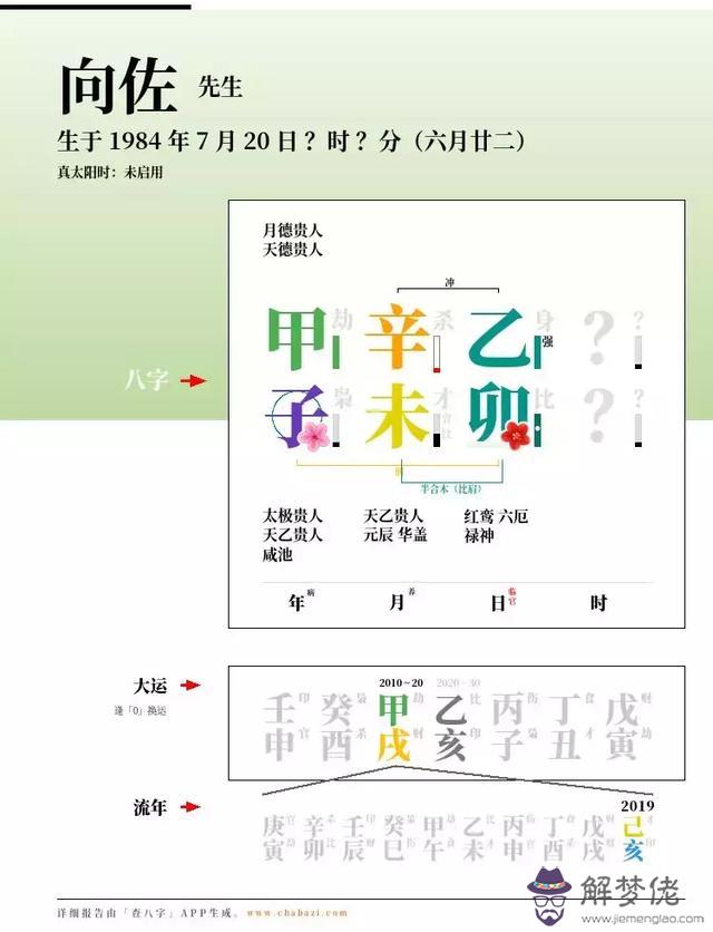 日柱看配偶家境