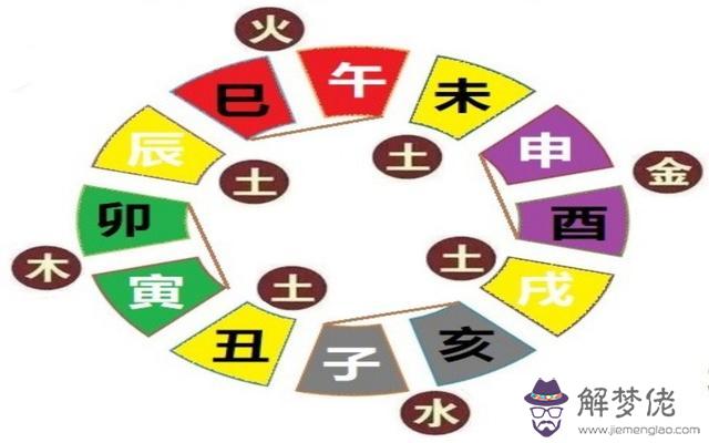 丙子年是陽年還年