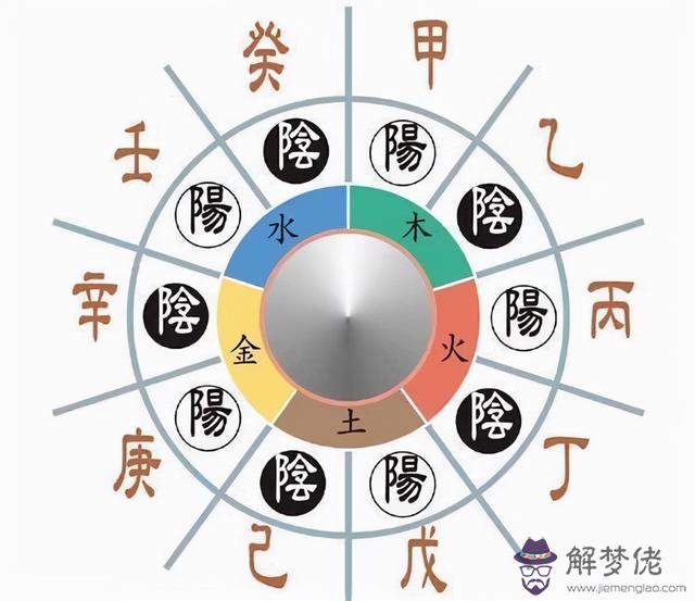 丙子年是陽年還年