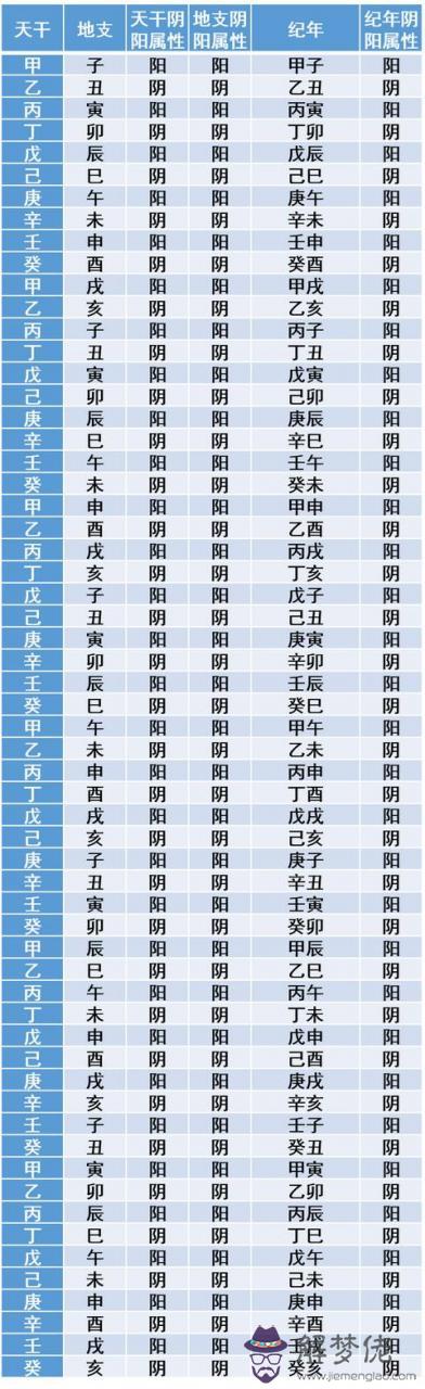丙子年是陽年還年