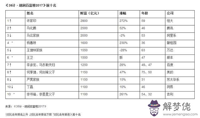 許家印生辰八字解析