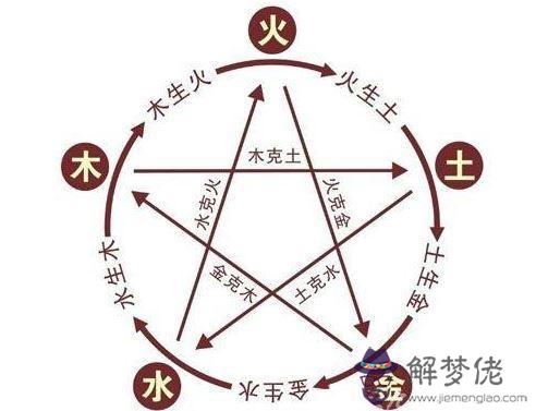 戊子時五行屬什麼意思