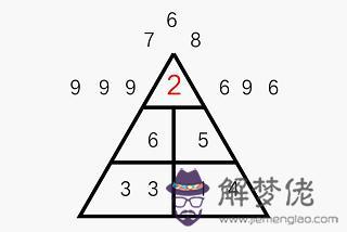屬狗的晚上出生運勢