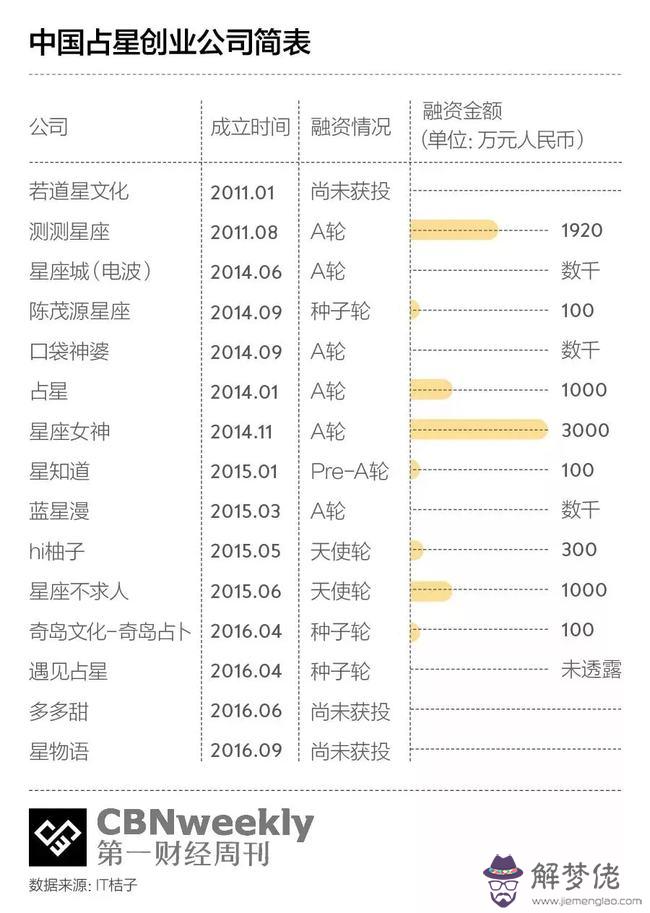 包含蘇珊大媽2022年7月運勢射手的詞條