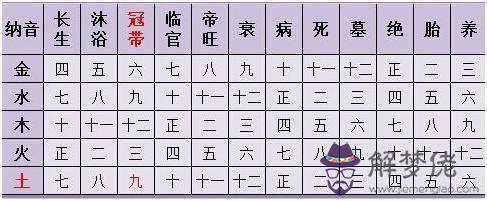 2、免費農歷生辰八字最詳細分析:生辰八字是以陽歷還是以陰歷計算的