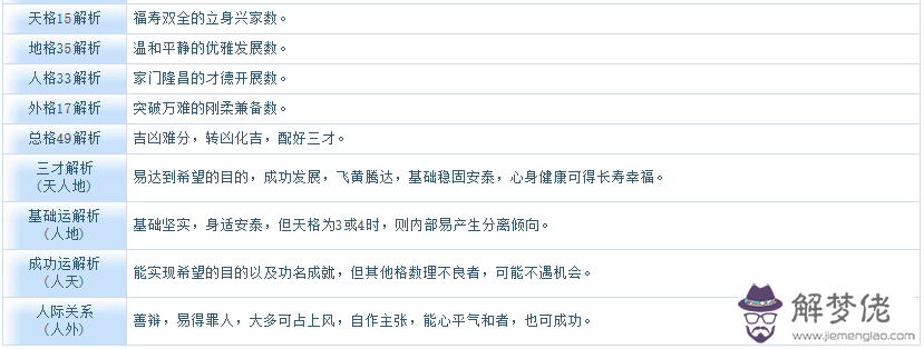 6、免費愛情測試姓名配對:尋找愛情測試要有姓名配對的那種？