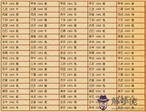 4、如何看兩個人的生辰八字合不合:查兩人的生辰八字合不合