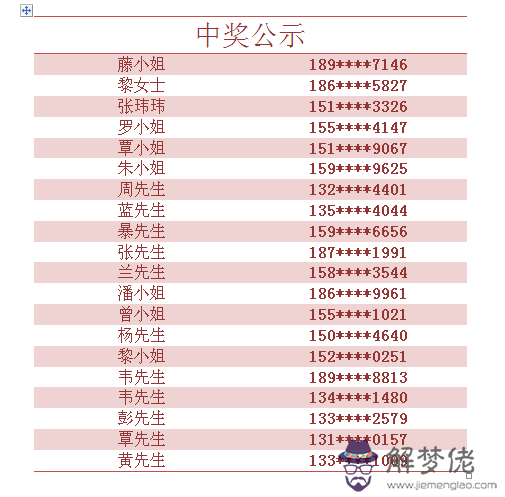 1、調查號碼:我知道一個人的姓名，號碼，怎麼查詢他的號碼？