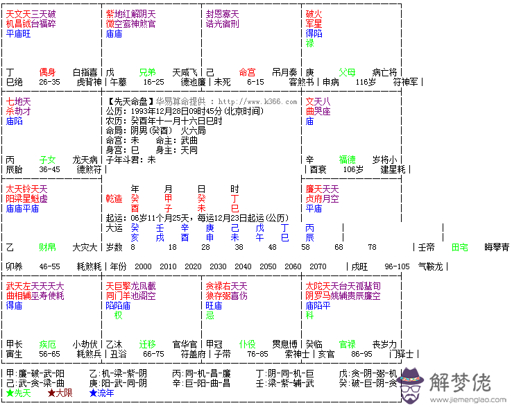 1、免費超準斗數算命:請幫忙用斗數免費算命