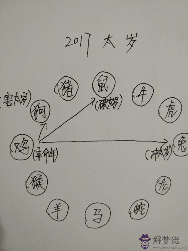 羊年運勢2022 年運勢帶什麼化解