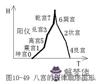 算命零宮是什麼意思