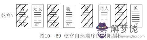 算命零宮是什麼意思