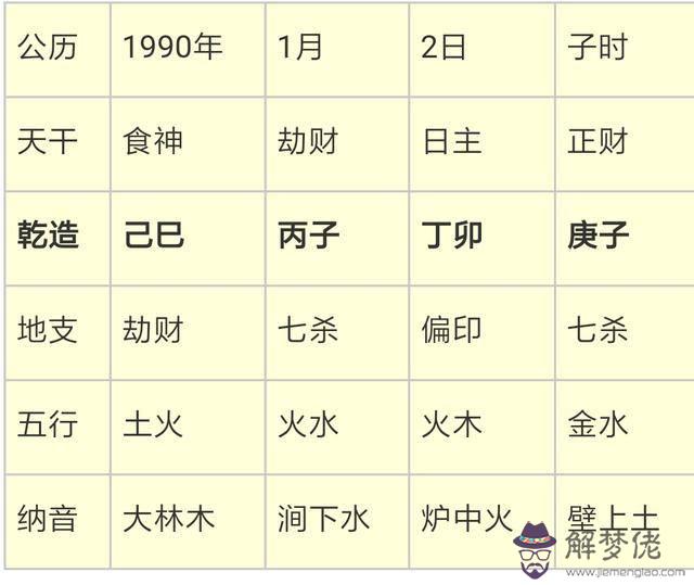 八字五行測算:免費測生辰八字五行缺什麼