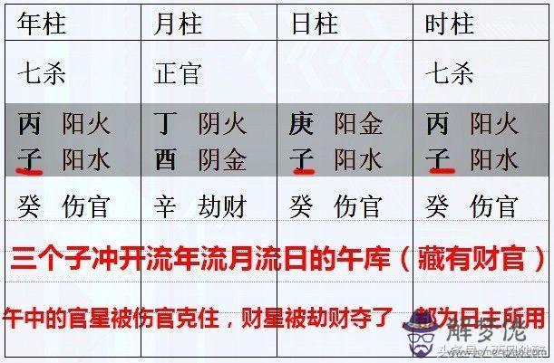 八字地網什麼意思