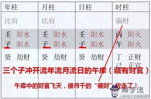 八字地網什麼意思